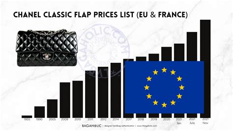 Chanel Classic Flap Bag EU Price List Reference .